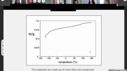 A screengrab of a chart