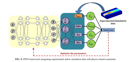 PINN Framework Diagram